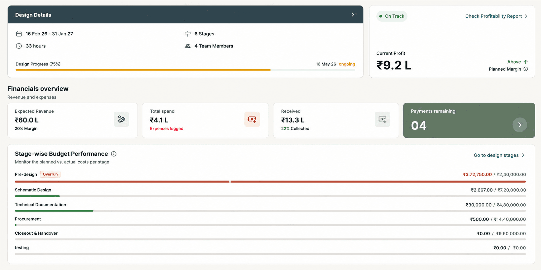 Project analytics — Urban Tech Park