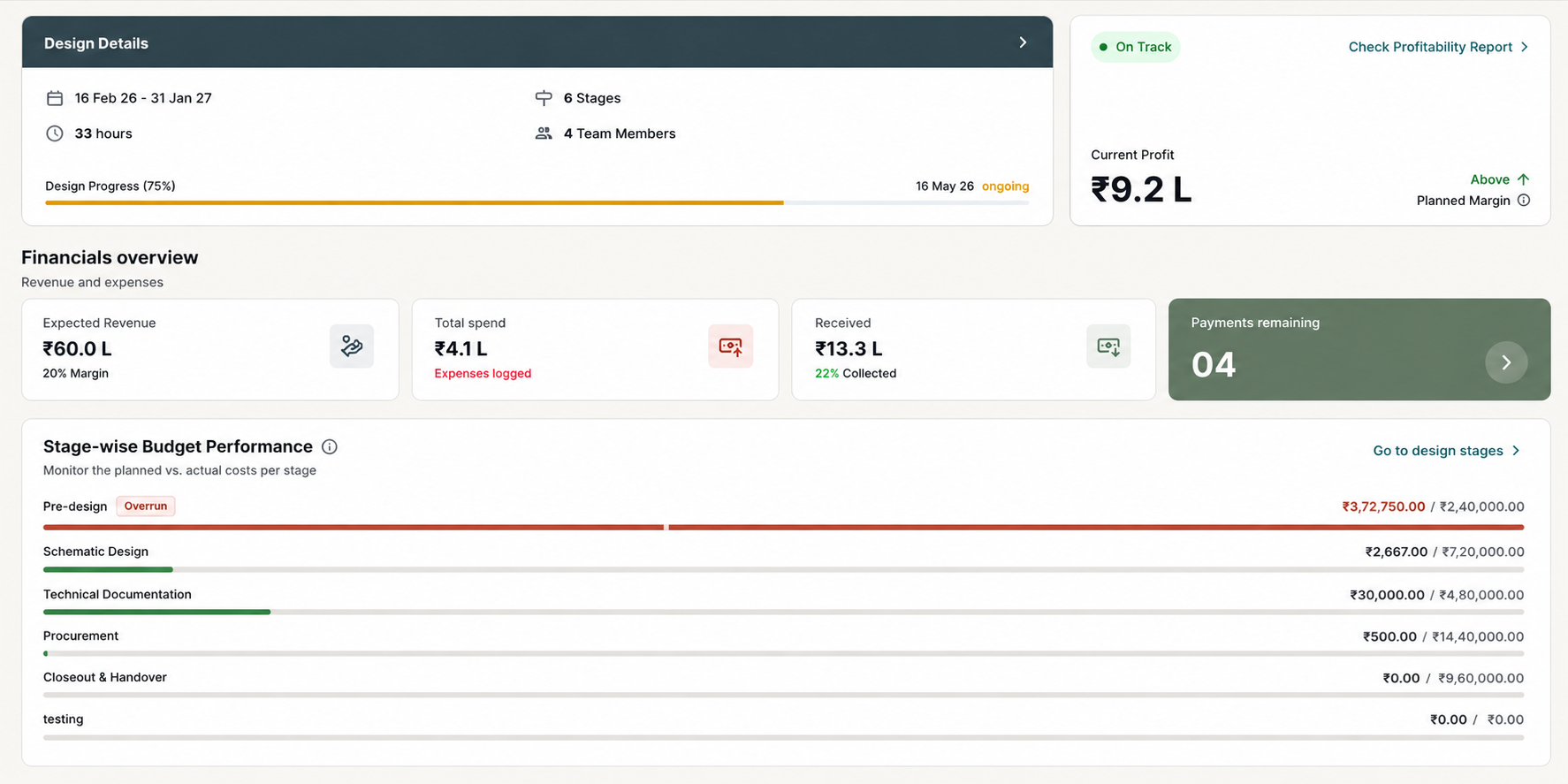 Project analytics — Urban Tech Park